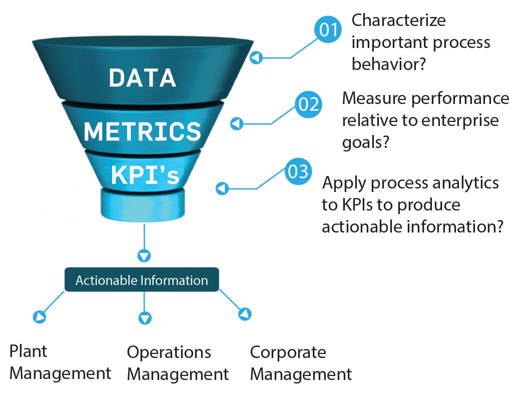Metrics vs. kpi: what's the difference and how do they work in business